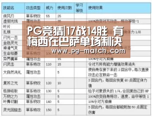 PG竞猜|17战14胜 有梅西在巴萨单场制决赛夺冠成功率超八成(图4) PG竞猜